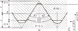 基準山形