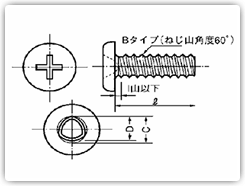 Bタイプなべ小ネジ#0-1