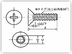 Bタイプ皿小ネジ#0-1